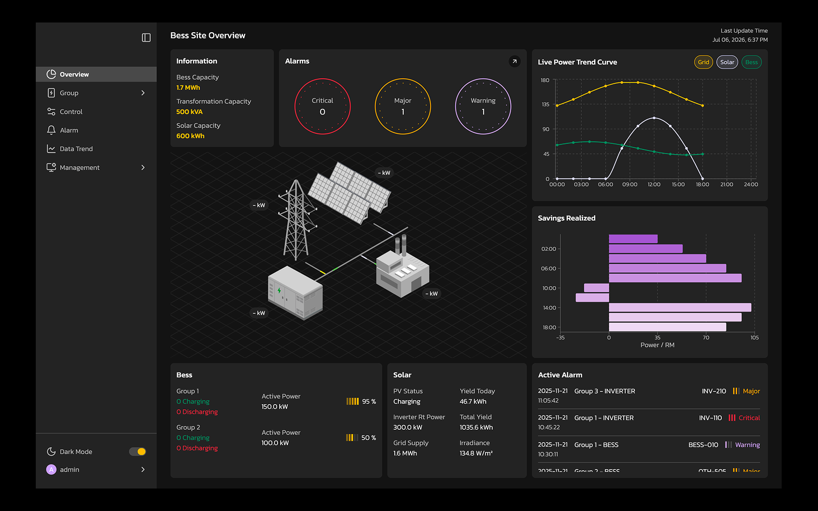 Dashboard & Monitoring service visual 1